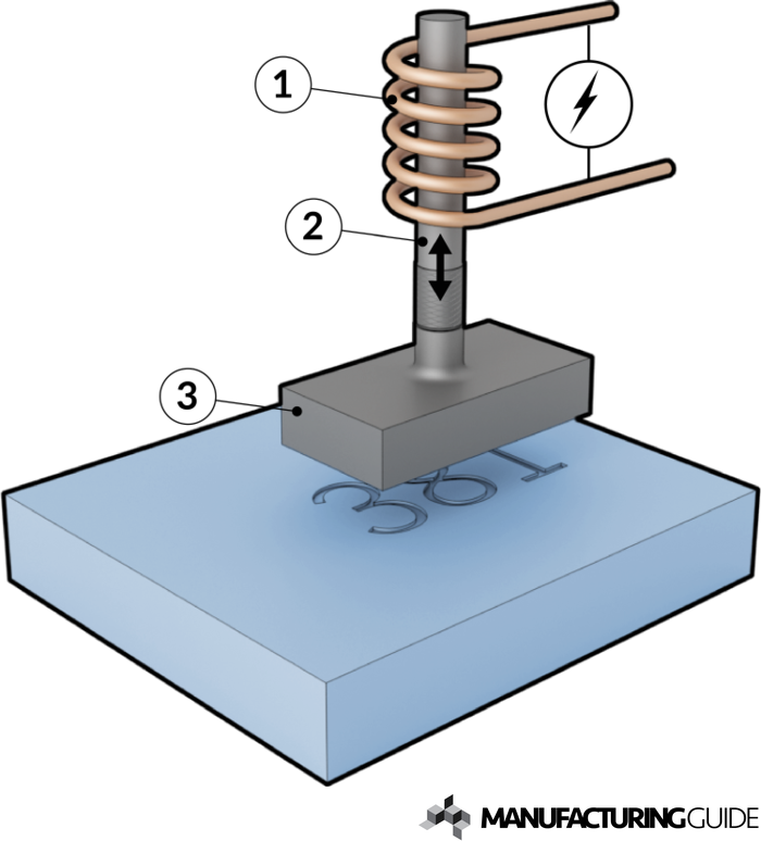 沖印，沖壓印刷工藝流程,三明移印鋼板廠-宏盛機械